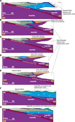Along-Strike Variation in Accretion, Non-accretion, and Subduction Erosion Recorded in Rocks of the Jurassic-Neogene Convergent Plate Margin of California
